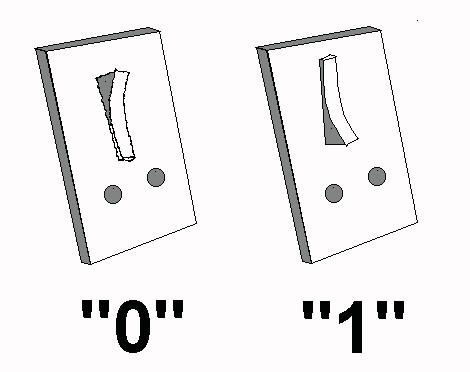 Why Do Computers Use Binary?Transistor to perform calculations with binary